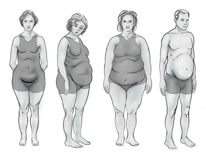 Jakie zaburzenia hormonalne Cię dotyczą? Określ to na podstawie swojego typu sylwetki