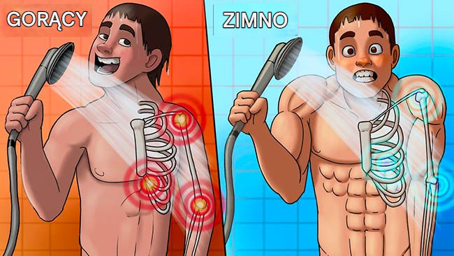 Co się dzieje po 30 dniach zimnych pryszniców?