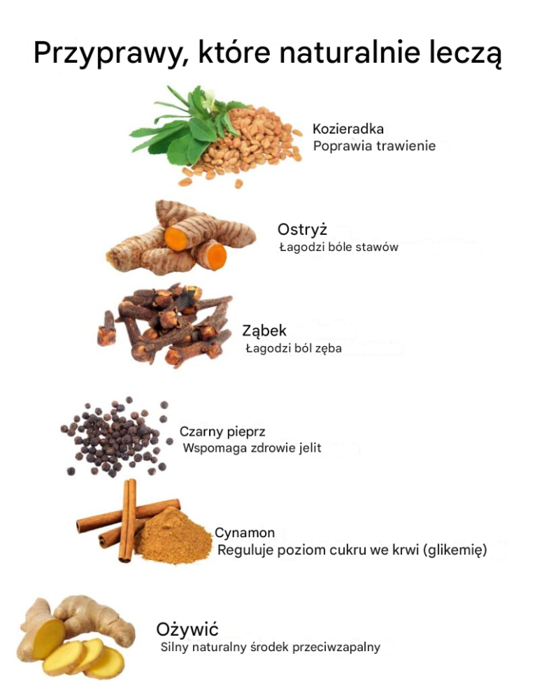 🌿✨ Przyprawy lecznicze: naturalna moc dla Twojego zdrowia ✨🌿