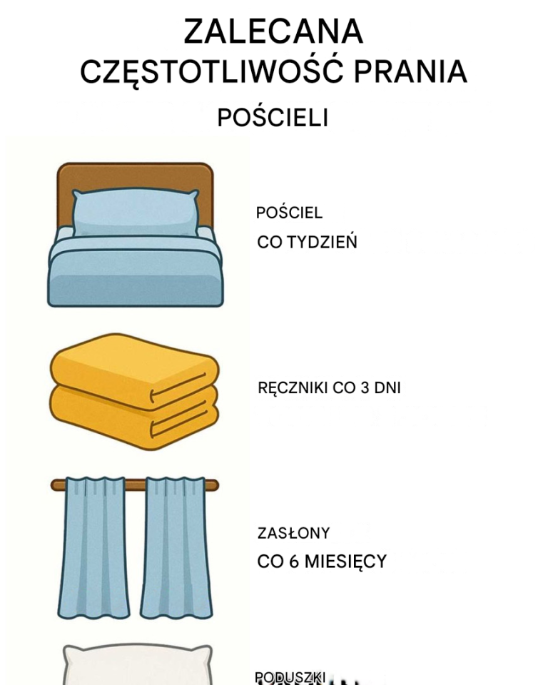 Zalecana częstotliwość prania pościeli