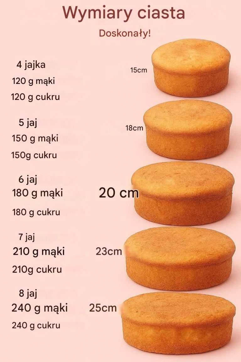 Idealne domowe ciasto biszkoptowe (bez proszku do pieczenia)
