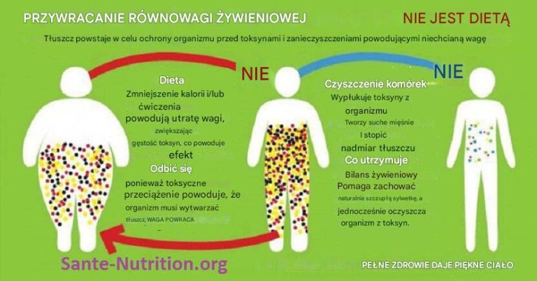 Ten prosty detoks to sekret powstrzymania ochoty na śmieciowe jedzenie